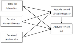 Sustainability |-Text | Predictors Affecting Effects of ...