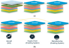 Systems |-Text | Concurrent Value-Driven Decision-Making ...