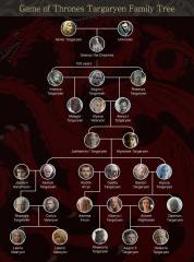 A%20Guide%20to%20the%20Complicated%20Game%20of%20Thrones%20Family%20Tree