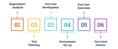 Software%20Testing:%20Role%20and%20Importance%20in%20Software%20Development%20Life%20...