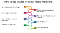 The Beginner's Guide to Social Media Marketing for Startups ...