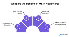 Machine Learning in Healthcare