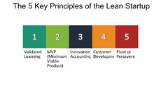 Key principles of the lean startup - FasterCapital