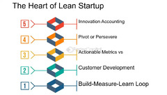 The Lean Startup s Promise - FasterCapital