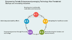 Entrepreneurs Peut tirer parti - FasterCapital