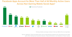 The%20Stickiest,%20Most%20Addictive,%20Most%20Engaging,%20and%20Fastest-Growing%20...