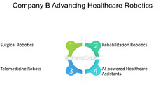 Company B: Advancing Healthcare Robotics - FasterCapital