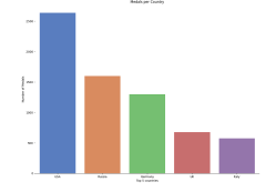 Olympics%20Data%20Analysis%20Using%20Python%20-%20GeeksforGeeks