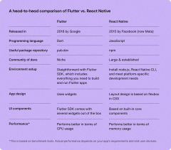 Flutter%20vs.%20React%20Native:%20Choosing%20the%20right%20cross%20platform%20...