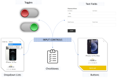 UI Automation using Python and Selenium: Tutorial | BrowserStack