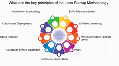 What Are The Key Principles Of The Lean Startup Methodology ...