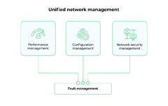 Unified Network Management System | Unified Network Monitoring ...