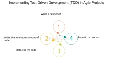 Unleashing%20the%20Power%20of%20Agile%20Testing%20in%20Development%20-%20FasterCapital