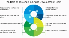 Unleashing%20the%20Power%20of%20Agile%20Testing%20in%20Development%20-%20FasterCapital