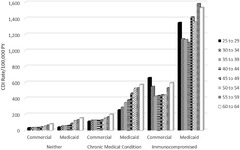 Trends in the incidence of Clostridioides difficile infection in ...