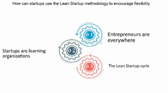 Lean Startup Methodology