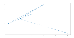 Using%20Matplotlib%20with%20Jupyter%20Notebook%20-%20Javatpoint