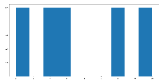 Using%20Matplotlib%20with%20Jupyter%20Notebook%20-%20Javatpoint