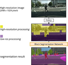 SegBlocks: Block-Based Dynamic Resolution Networks for Real-Time ...