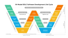 W-Model SDLC Software Development Life Cycle