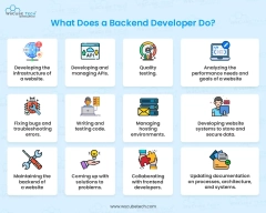 How to Become Backend Developer? 2024 Roadmap & Tips