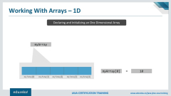 PPT%20-%20Arrays%20in%20Java%20%7C%20Introduction%20to%20Java%20Arrays%20%7C%20Java%20...