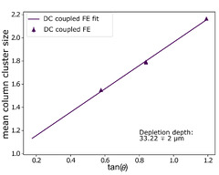 Upgrade of Belle II Vertex Detector with CMOS Pixel Technology