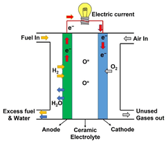 Processes |-Text | Fuel Cell Systems for Maritime: A ...