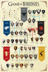 Introduction Infographic Game of Thrones Characters